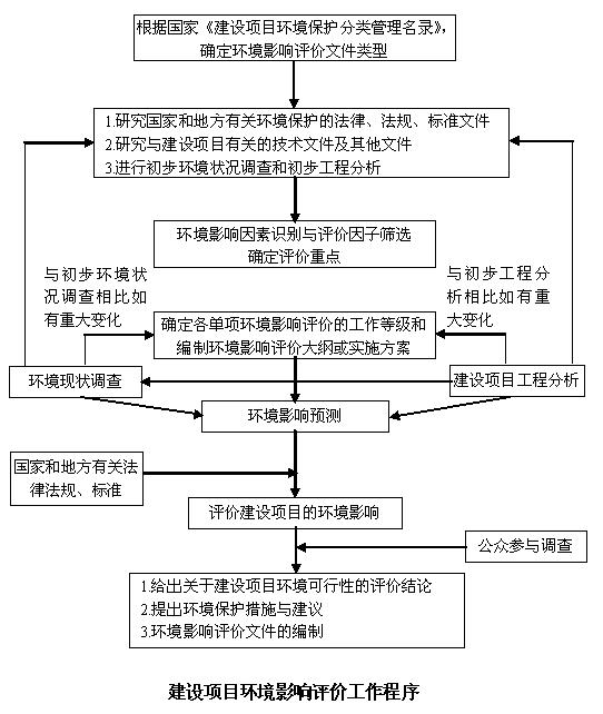 山東鄆城水滸釀酒有限公司白酒生產搬遷改造項目環境影響評價信息公告