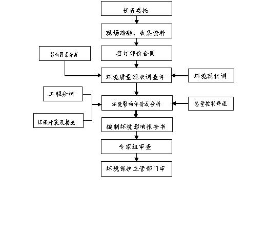 成武錦源安博斯針織服裝有限公司年產(chǎn)3600噸（2000萬米）針織漂染布項目環(huán)境影響評價第一階段信息公示