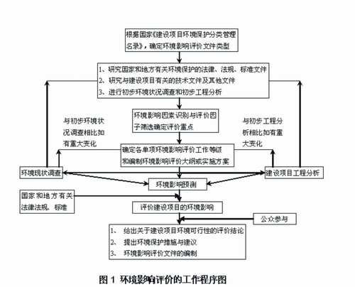 鄆城縣五道街居住小區建設項目環境影響評價信息公告