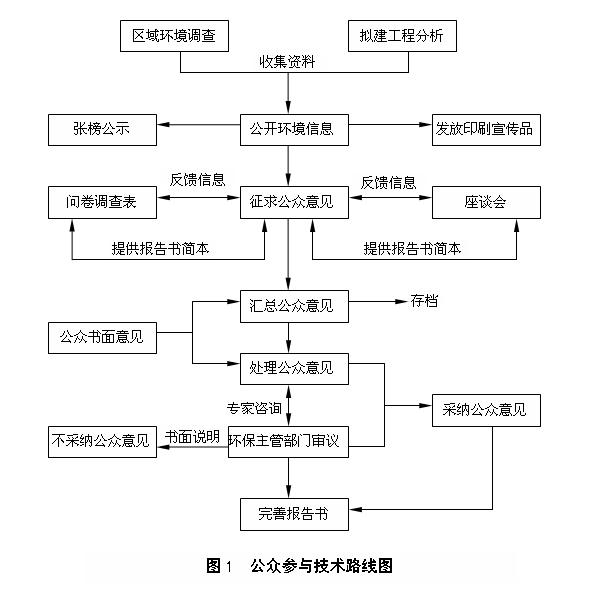 山東保齡寶生物技術有限公司年產2萬噸低聚異麥芽糖項目環境影響評價信息公告