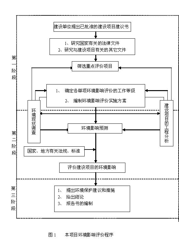 《山東省濟寧市濟寧礦業集團有限公司花園礦井》項目環境影響評價補充報告公眾參與公告