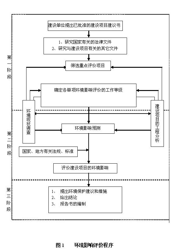 日照鋼鐵控股集團有限公司熱軋板帶配套和技改項目環境影響評價公眾參與第一次公告