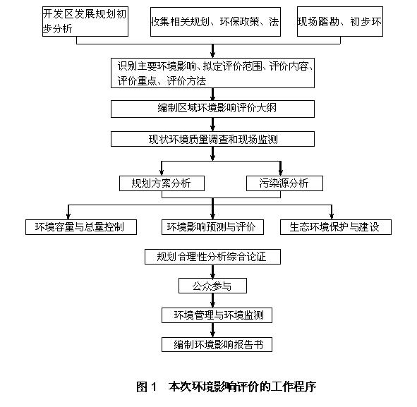 山東寧津經濟開發區環境影響評價信息公告