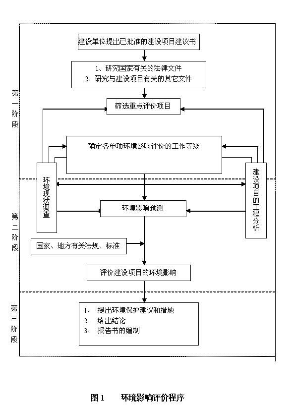 中國重汽集團濟南商用車有限公司搬遷建設項目環境影響評價公眾參與第一次公告