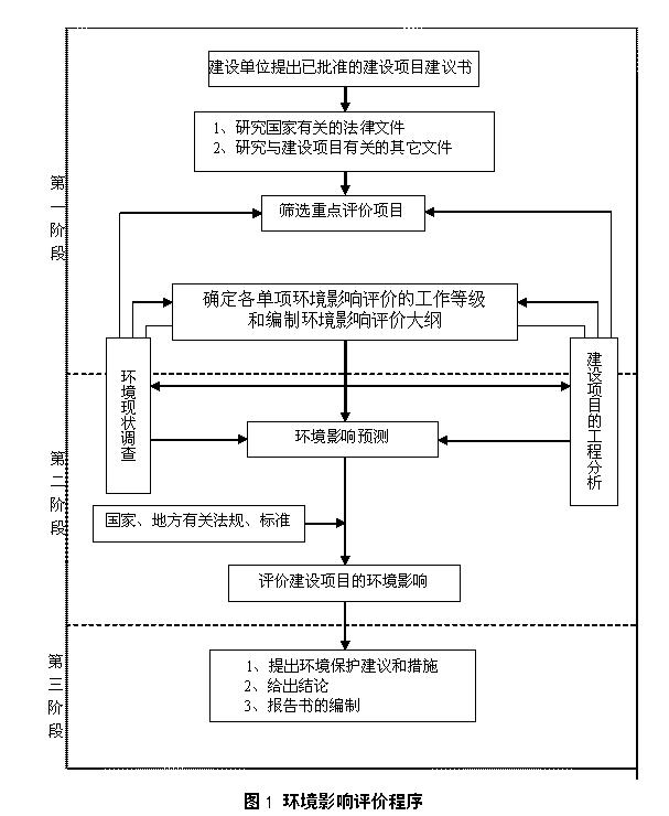 中國重汽集團濟南卡車股份有限公司新一代重型卡車裝配線改造和車身涂裝線建設項目環境影響評價初次公告