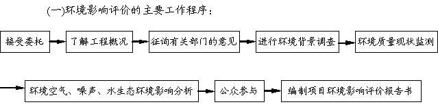 煙臺濱海公路海陽段項目環境影響公告