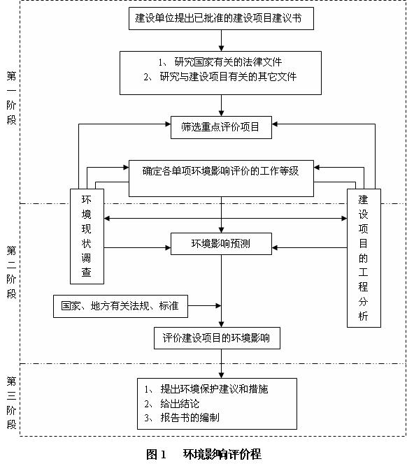 山東南山鋁業股份有限公司擴建年產60萬噸氧化鋁生產線項目初次公告