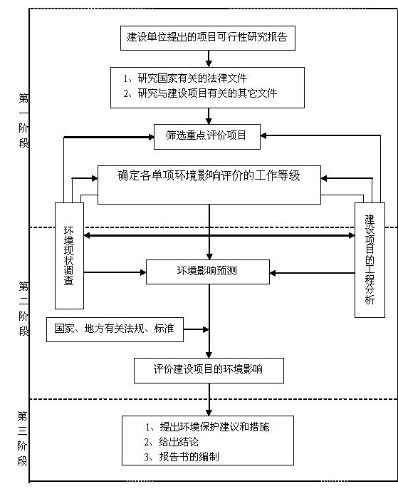 中國重汽集團濟南橋箱有限公司年產15萬輛份重型汽車盤式制動器建設項目初次公告