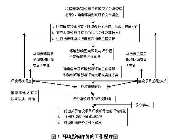 壽光恒豐包裝制品有限公司擴建年產10萬噸紗管紙項目環境影響評價信息公告