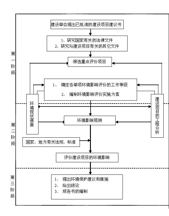 濟南熱電有限公司西客站片區(qū)供熱工程環(huán)境影響評價工作第一次公示