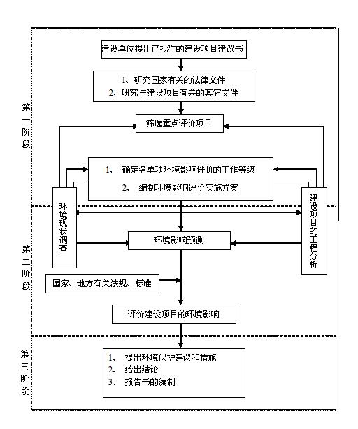 濟南熱電有限公司北郊熱電廠4×70MW+1×29MW高溫熱水鍋爐及配套設施擴建工程環境影響評價第一次公示