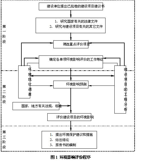 龍口市振龍酒精有限公司搬遷建設酒精項目第一次公示