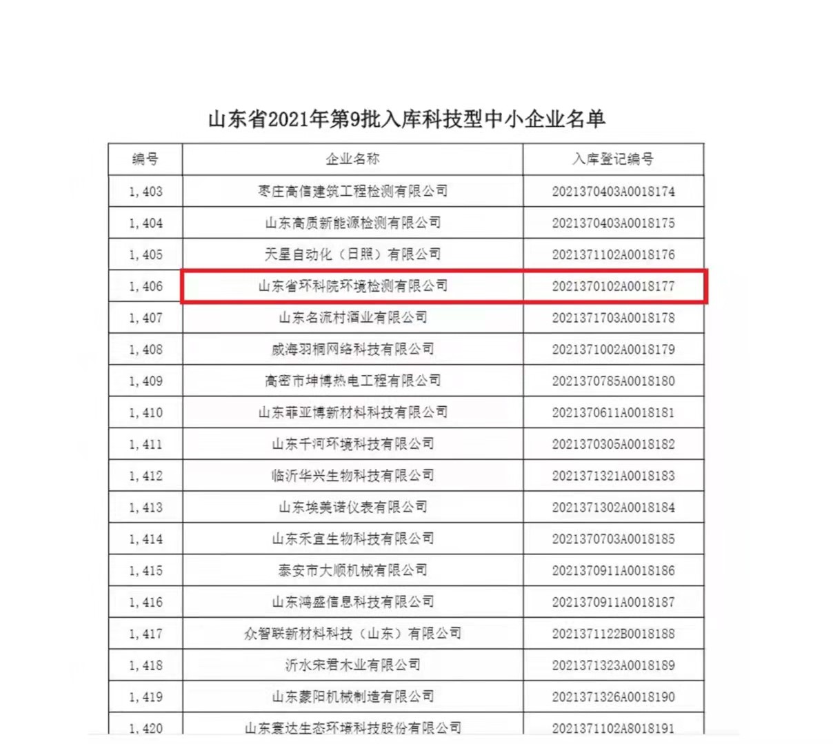 省環(huán)科院檢測(cè)公司成功入庫山東省科技型中小企業(yè)